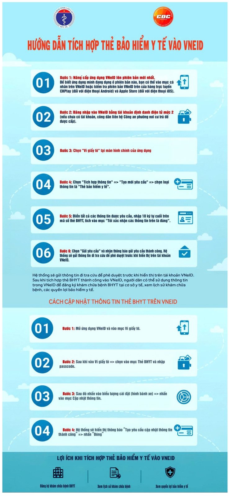 Hình ảnh tin tức Mọi công dân hãy tích hợp thông tin thẻ BHYT vào Sổ sức khỏe điện tử trên ứng dụng VNeID!