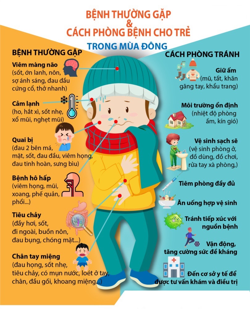 Hình ảnh tin tức CHĂM SÓC TRẺ NHỎ KHI TRỜI LẠNH ❄️