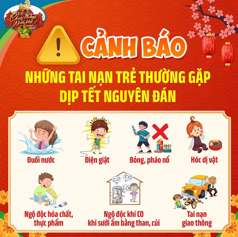 Hình ảnh tin tức CẢNH GIÁC VỚI NHỮNG TAI NẠN TRẺ THƯỜNG GẶP DỊP TẾT