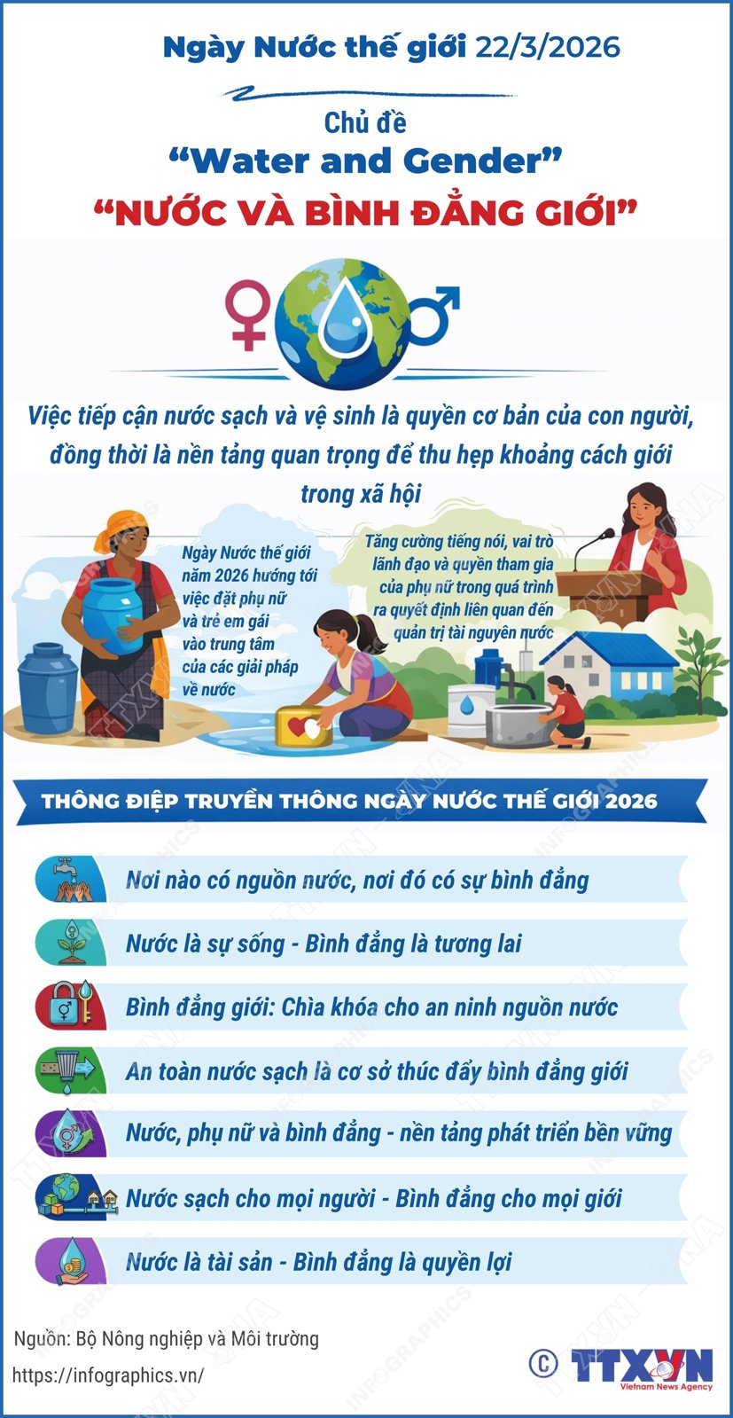 Hình ảnh tin tức 💧🌍 HƯỞNG ỨNG NGÀY NƯỚC THẾ GIỚI 2026: NƯỚC SẠCH LÀ "LIỀU THUỐC TỰ NHIÊN" BẢO VỆ SỨC KHỎE! 🌍💧