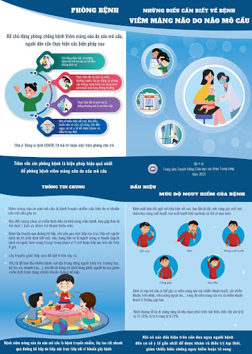 Hình ảnh tin tức CẢNH GIÁC VỚI BỆNH VIÊM NÃO MÔ CẦU